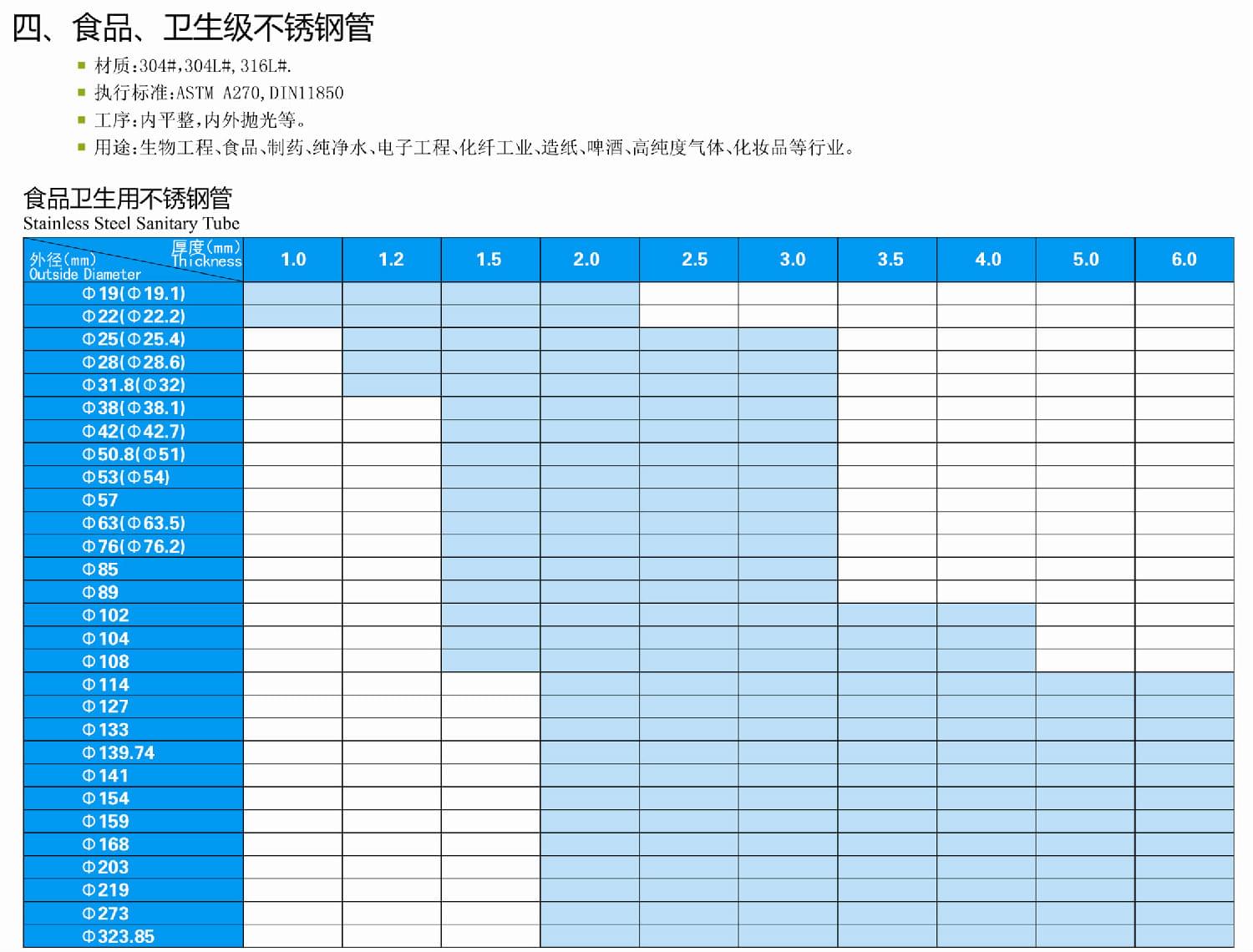 食品衛生級不銹鋼管尺寸規格表