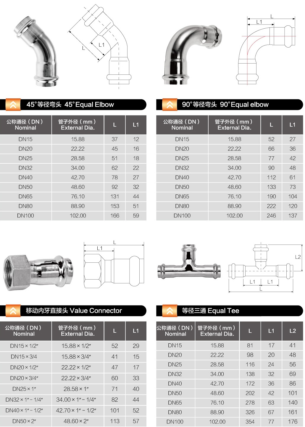 等徑彎頭，內(nèi)牙直通，等徑三通規(guī)格表.jpg