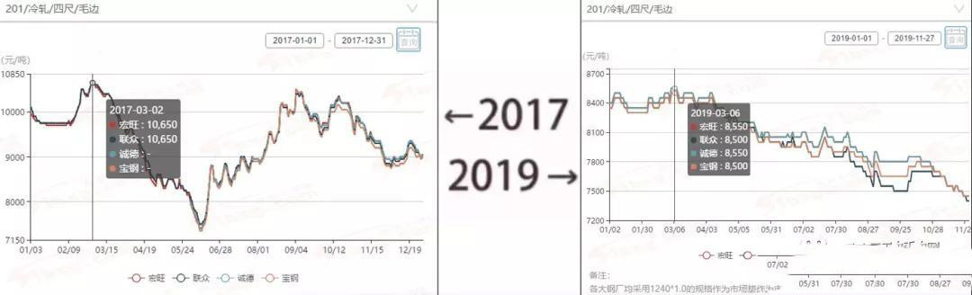 2017→2019刷屏了，不銹鋼管廠家一對比就哭了  